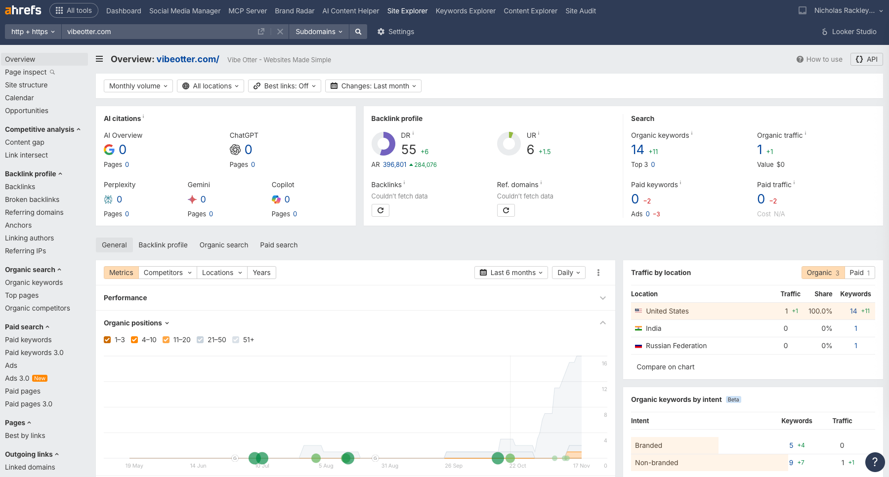 Ahrefs chart showing vibeotter.com taking five months to exit Google's sandbox